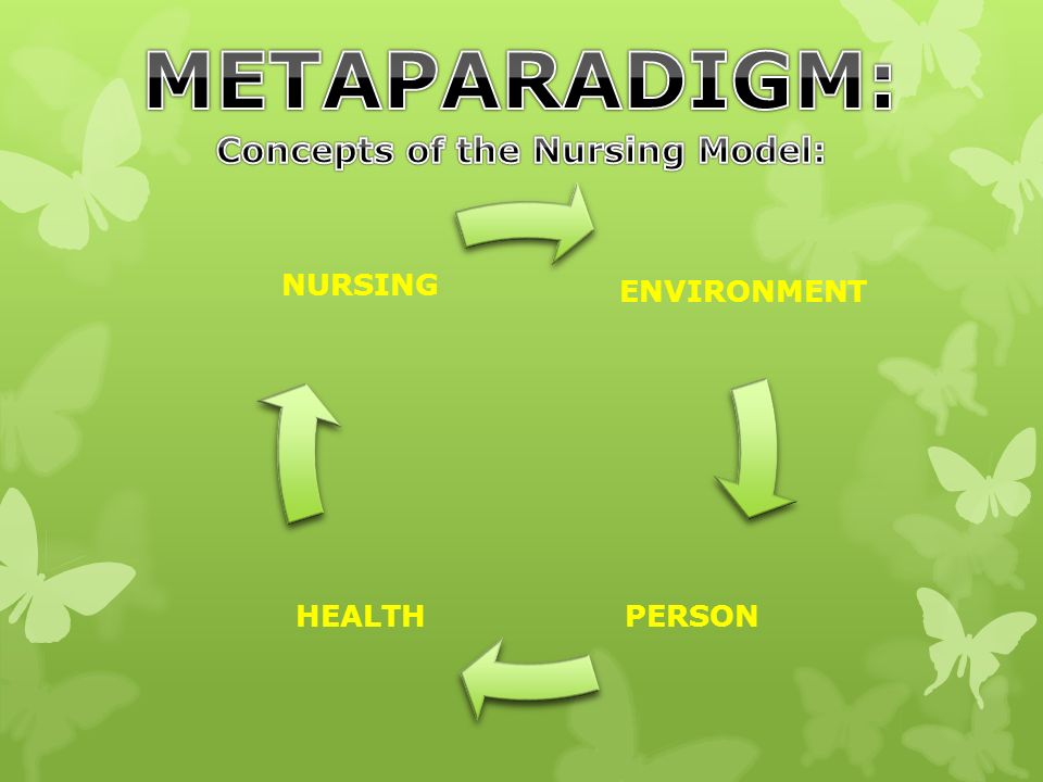 Concept of care and the nursing metaparadigm